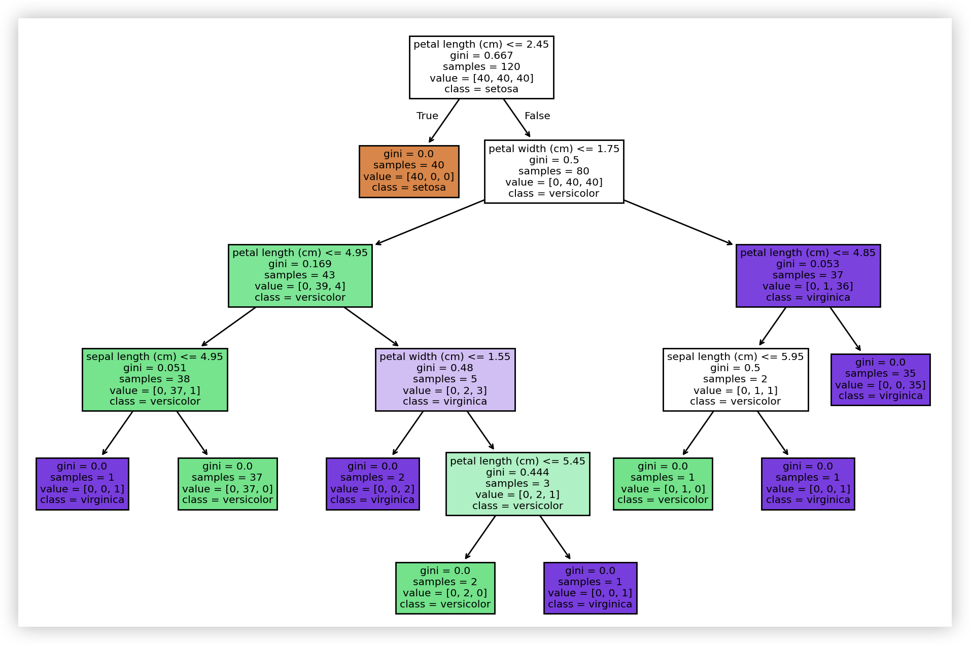 06_decision_tree_plot