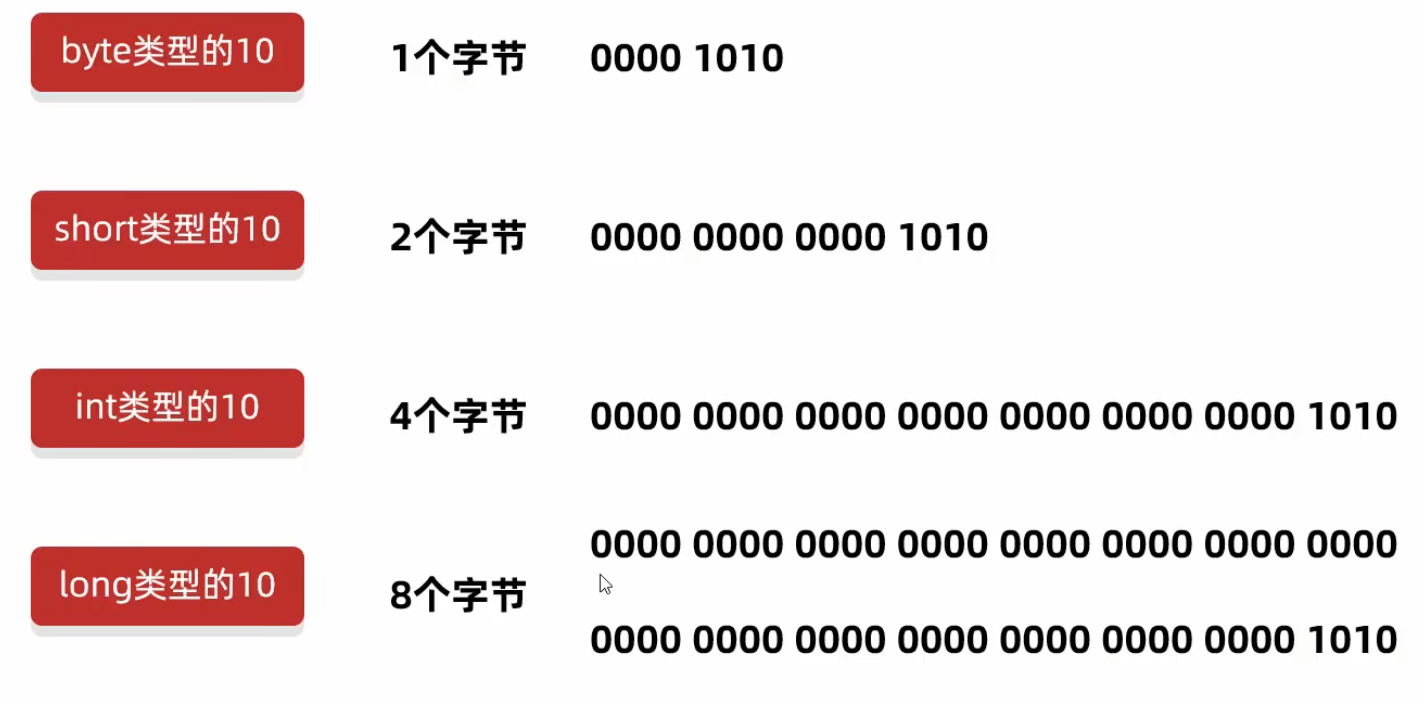 为什么要有原码、反码、补码？